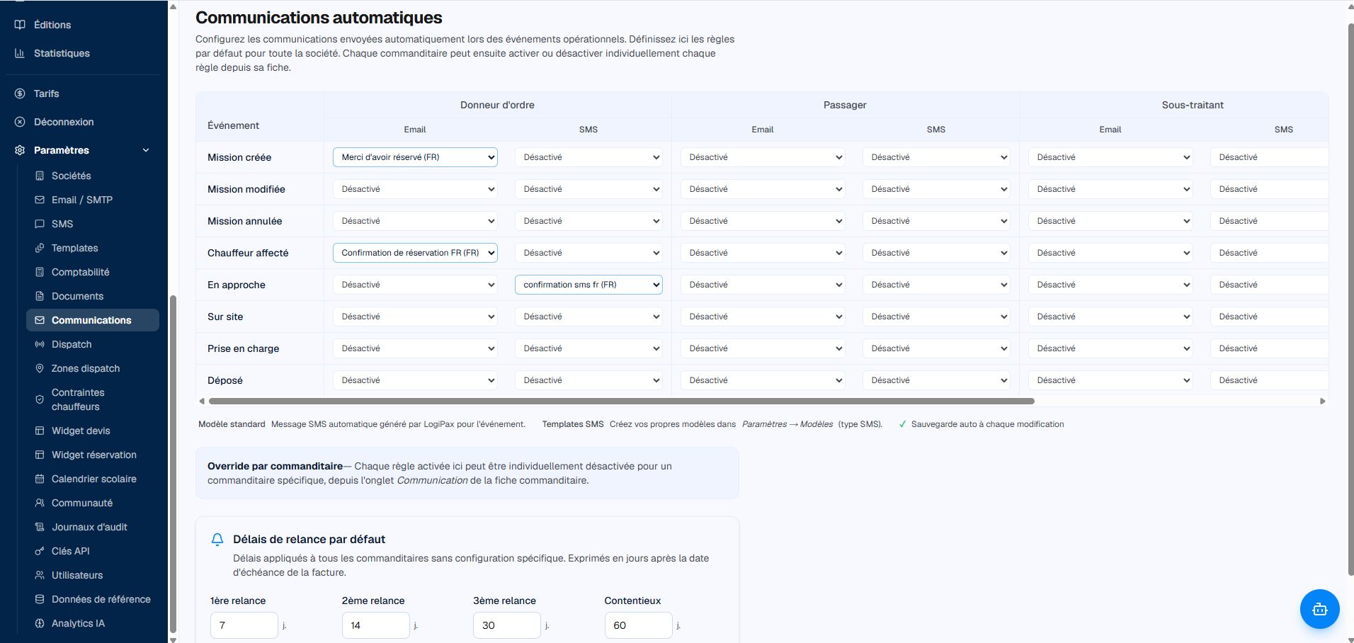 Matrice des communications automatiques : pour chaque étape d'une mission, les envois email et SMS au donneur d'ordre, au passager et au sous-traitant.