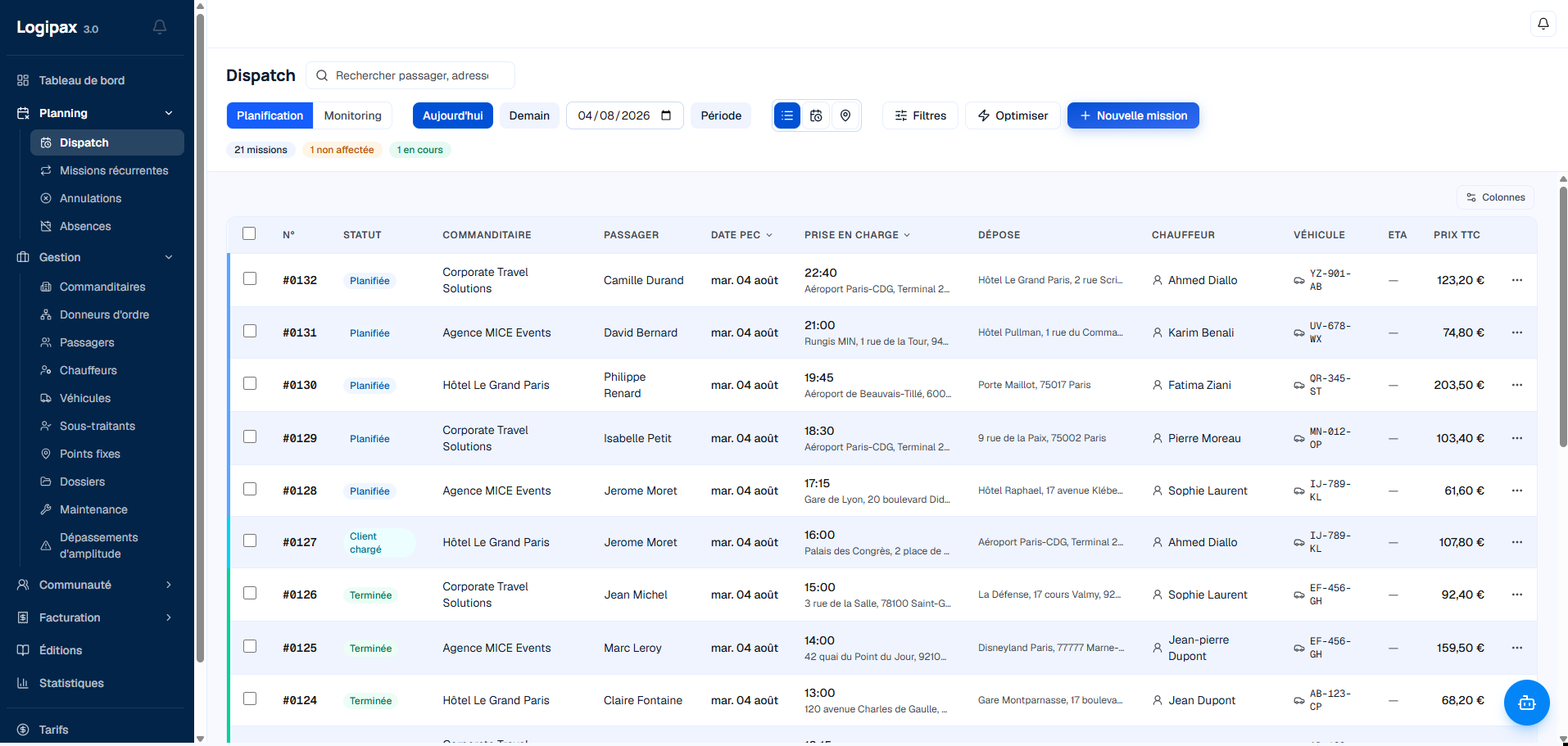 Liste de dispatch : vingt et une missions du jour avec statut, commanditaire, passager, adresses de prise en charge et de dépose, chauffeur, véhicule et prix.