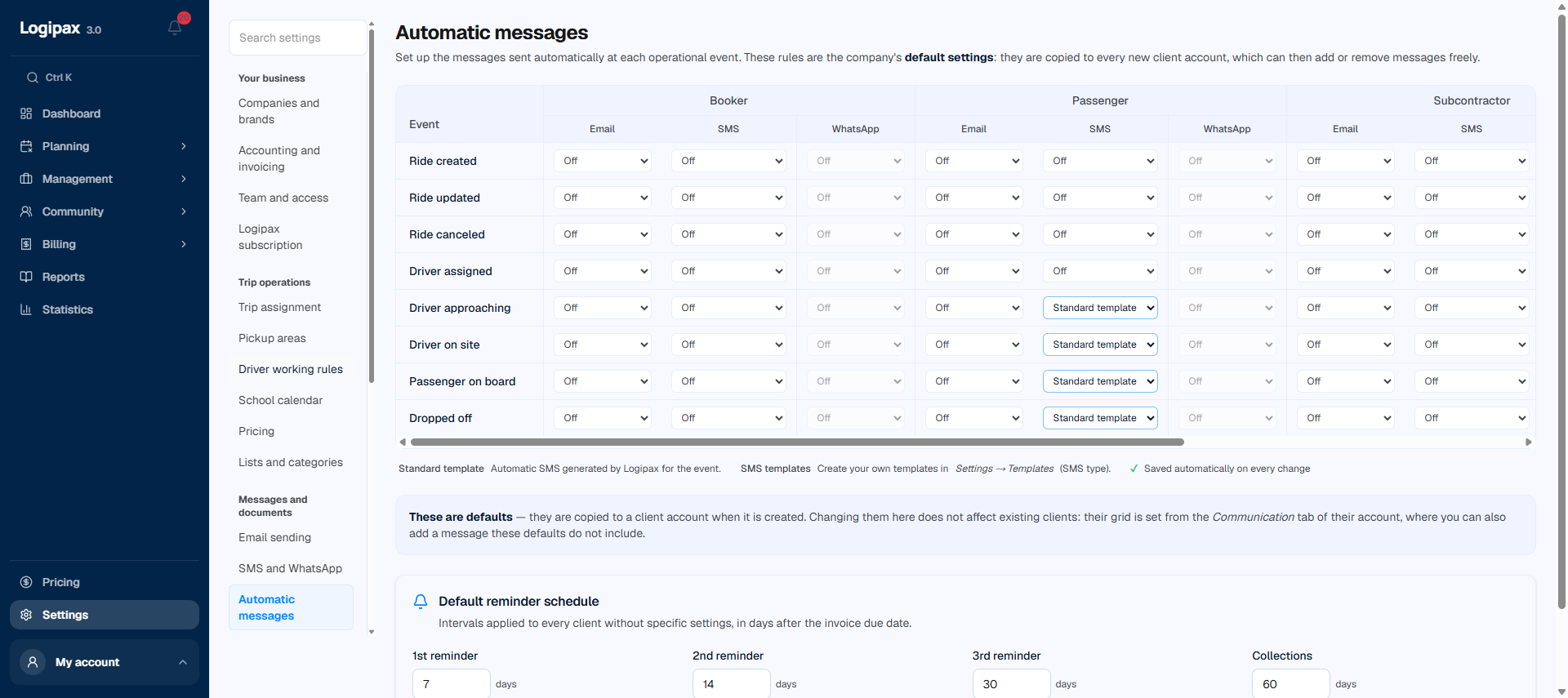 Automatic communications matrix: for each stage, the emails and text messages sent to the ordering customer, the passenger and the subcontractor