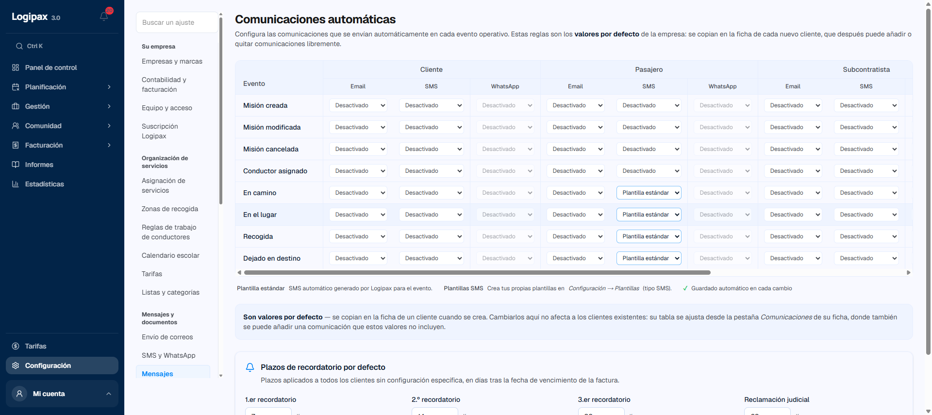Matriz de comunicaciones automáticas: para cada etapa, los envíos por correo y SMS a la empresa que contrata, al pasajero y al subcontratista