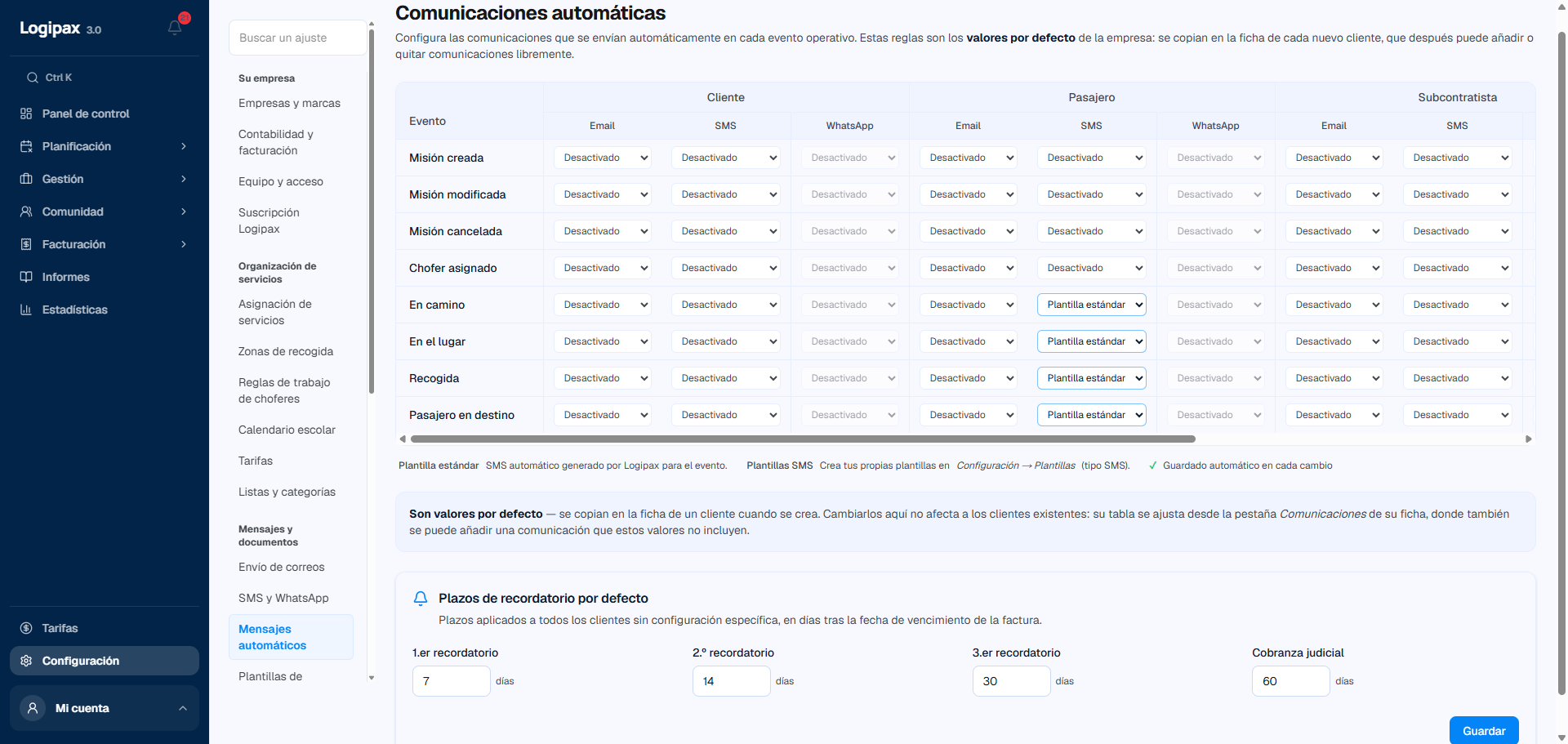 Matriz de comunicaciones automáticas: para cada etapa, los envíos por correo y SMS a la empresa que contrata, al pasajero y al subcontratista
