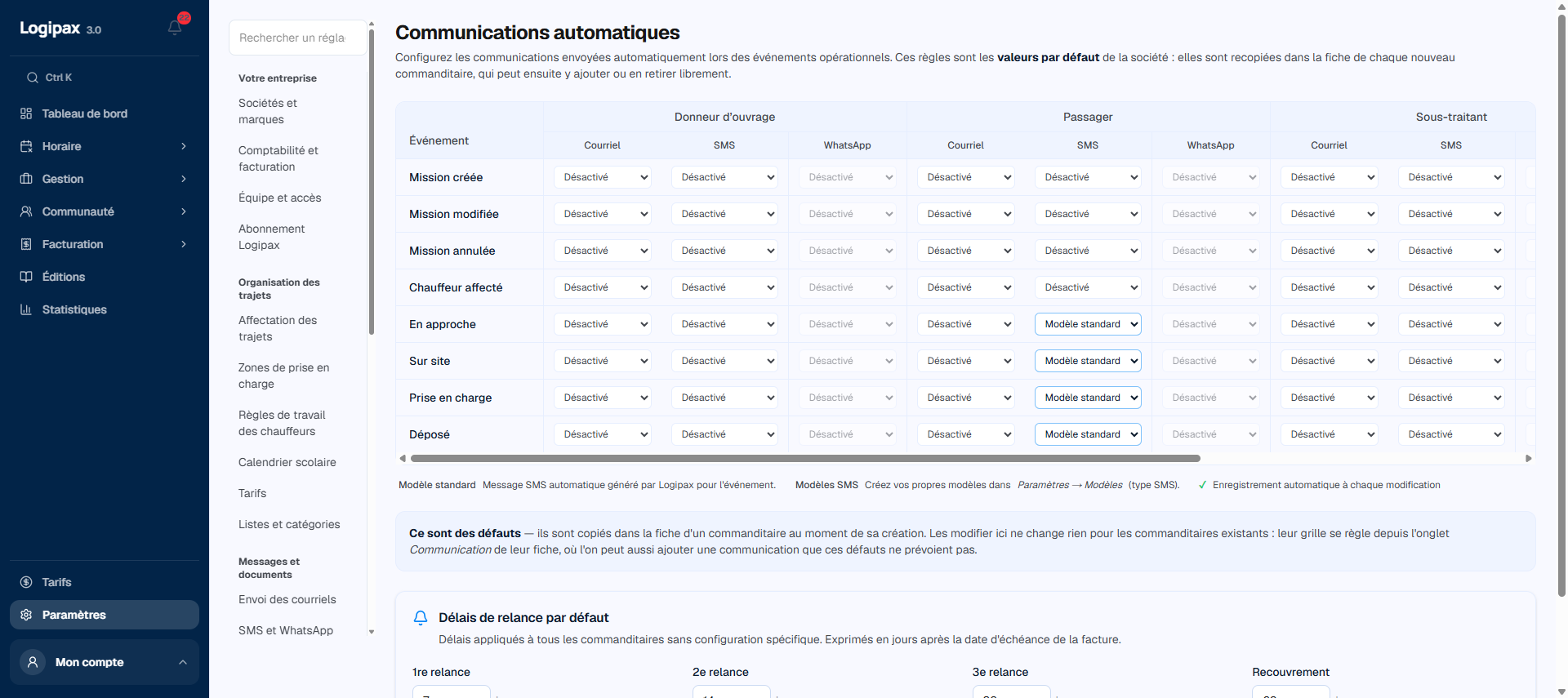 Matrice des communications automatiques : pour chaque étape, les envois courriel et SMS au donneur d'ordre, au passager et au sous-traitant