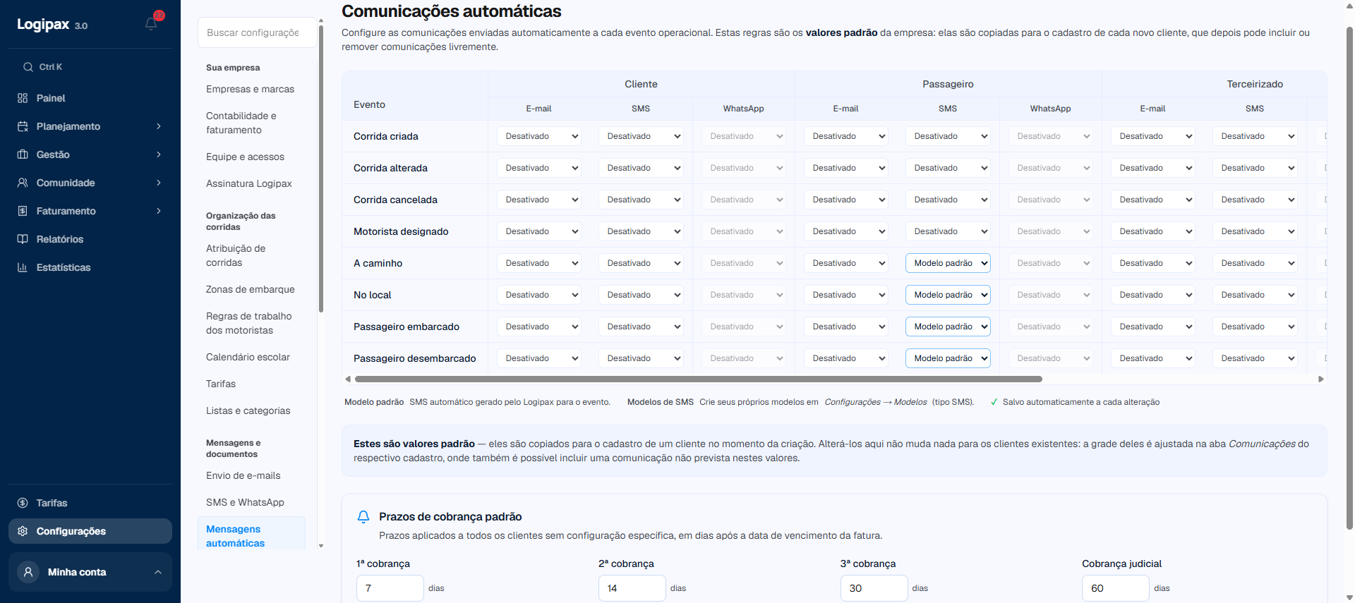 Matriz das comunicações automáticas: para cada etapa, os envios por e-mail e SMS ao contratante, ao passageiro e ao terceirizado