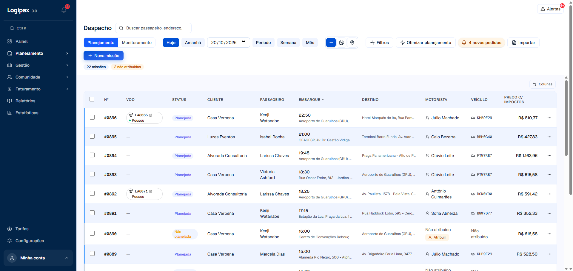 Lista de despacho: as corridas do dia com status, cliente, passageiro, endereços, motorista, veículo e preço.