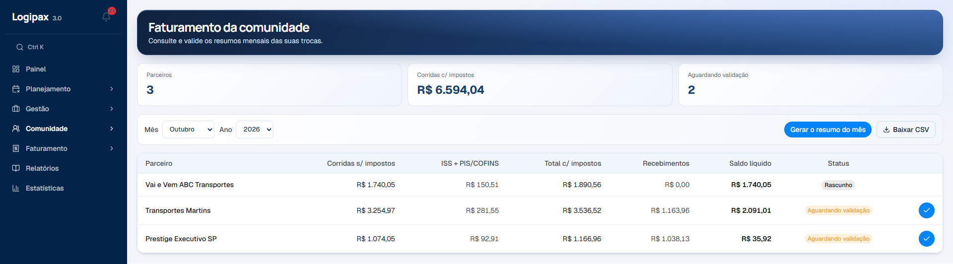 Faturamento comunitário do mês: missões sem impostos, impostos, cobranças a bordo e saldo líquido por parceiro