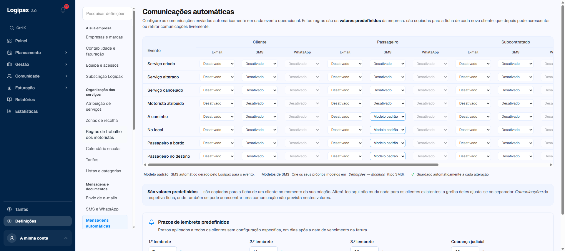 Matriz das comunicações automáticas: para cada etapa, os envios por email e SMS ao cliente contratante, ao passageiro e ao subcontratado