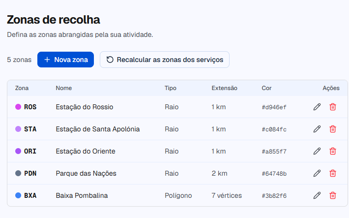 Mapa das zonas de atribuição: as zonas traçadas em redor dos aeroportos e das estações, com a respetiva lista ao lado