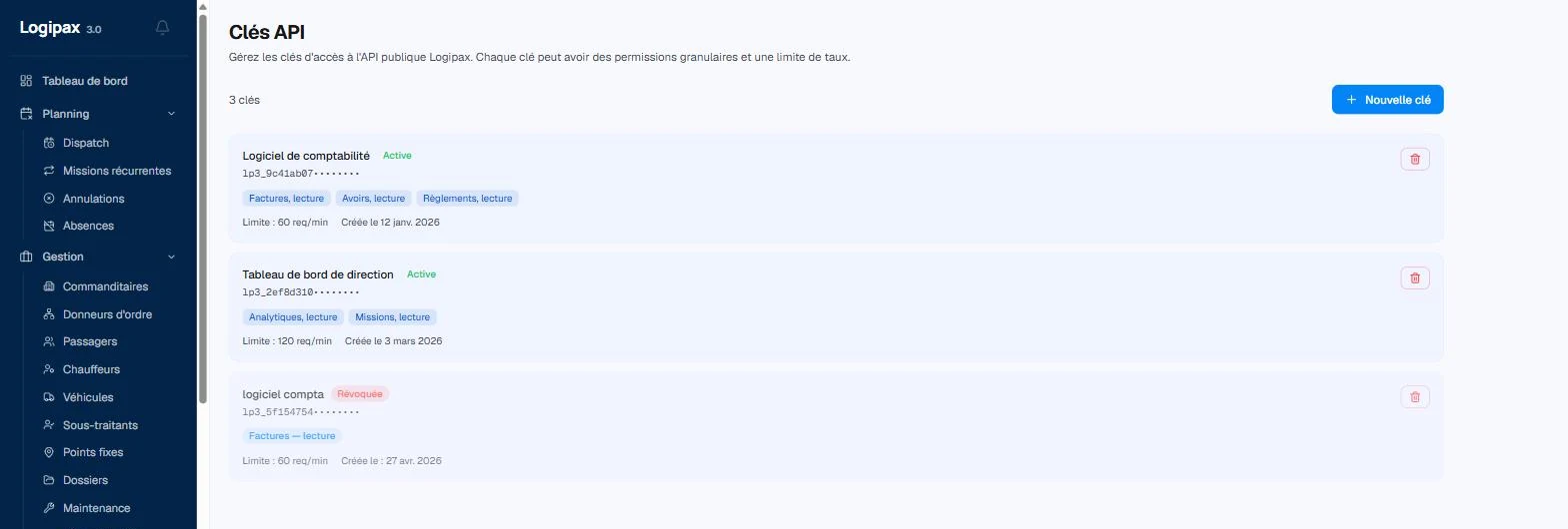Liste des clés API : trois clés nommées d'après leur usage, avec leur statut actif ou révoqué, leur préfixe masqué, les permissions accordées en étiquettes, leur limite d'appels par minute et leur date de création.