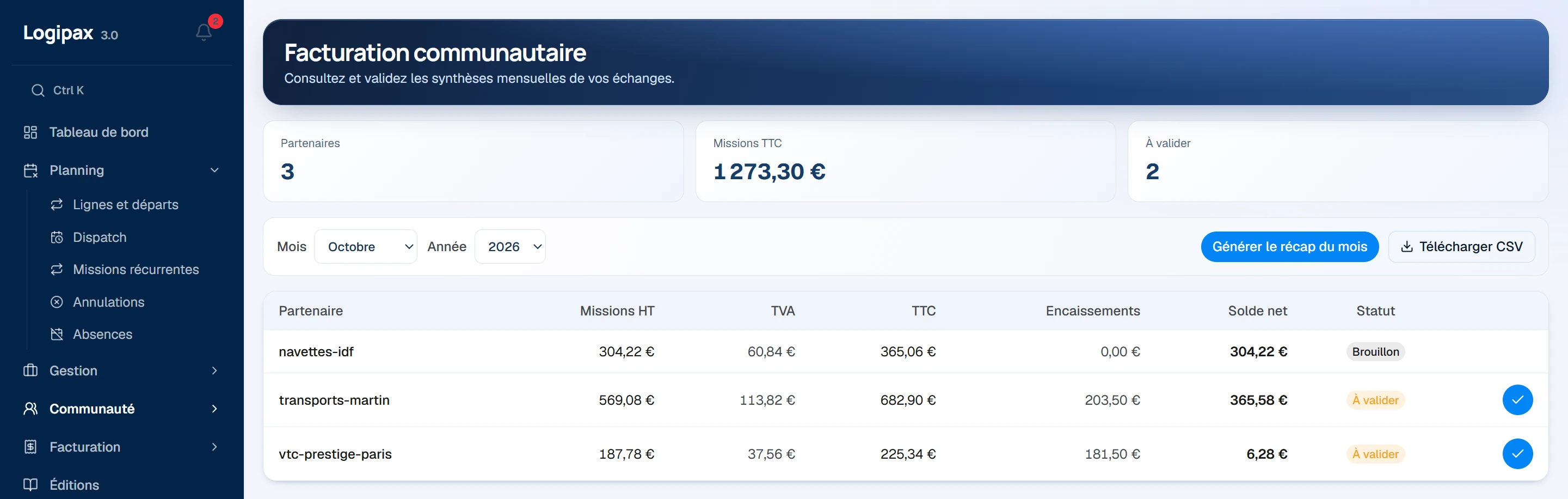 Facturation communautaire du mois : par partenaire, missions HT, TVA, TTC, encaissements à bord, solde net et statut à valider.